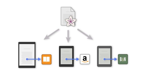 A single Vellum file creates multiple eBooks, each with links to the appropriate store.