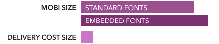 Comparison of sizes with standard and embedded fonts
